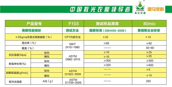 F103参数