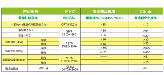 F107三高膜详情-1_04